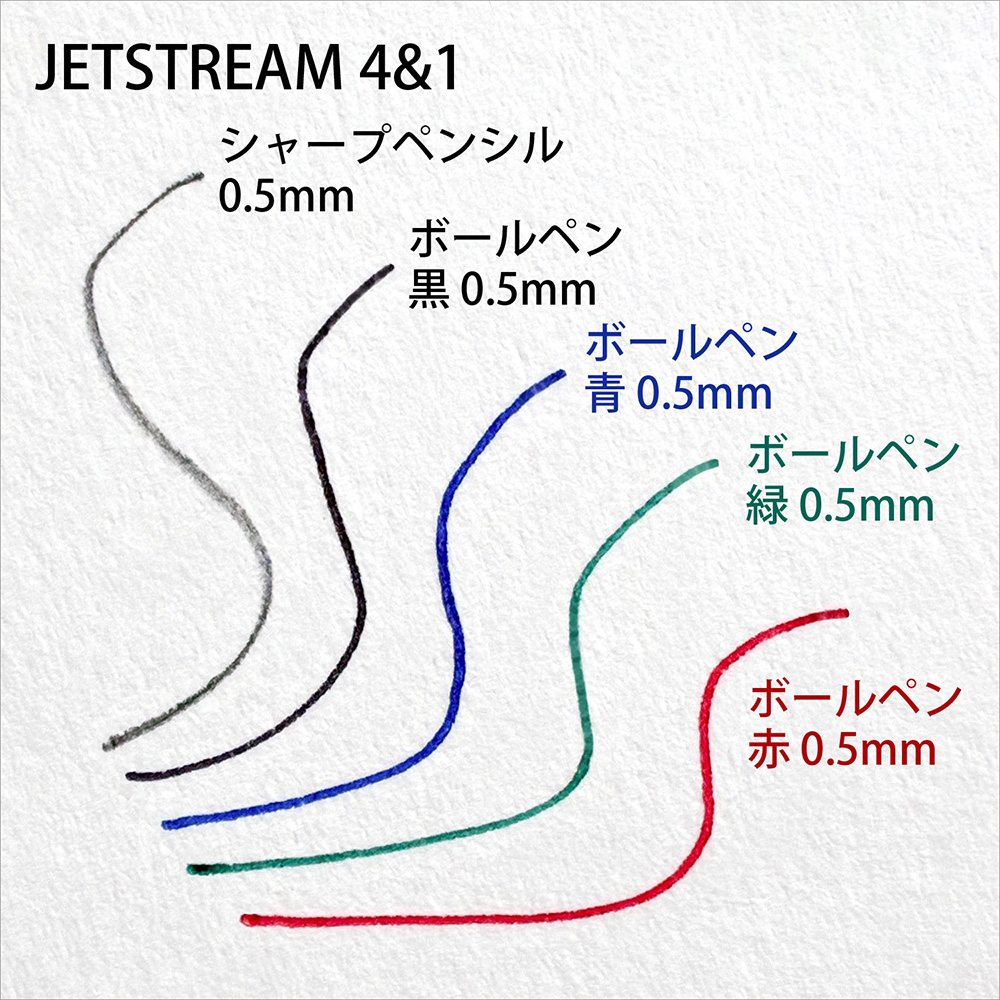 ジェットストリーム4&1の機能説明（シャープペンシル0.5mm、ボールペン黒・青・緑・赤0.5mmの筆記線見本）