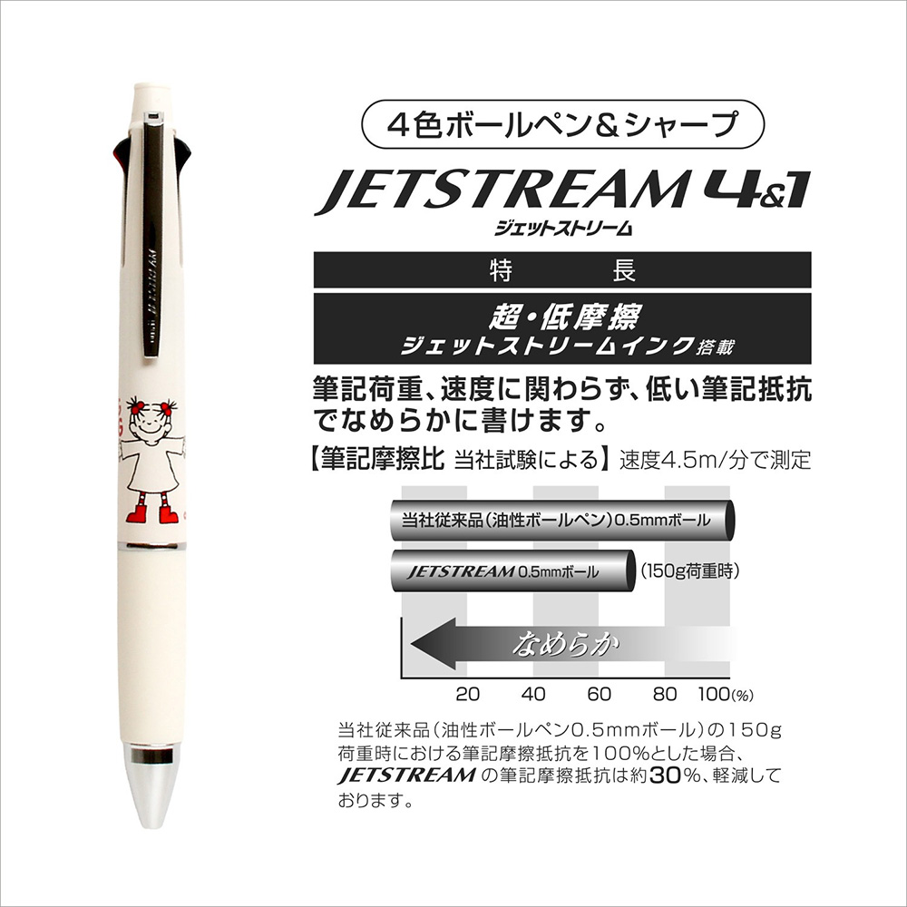 ジェットストリーム4&1の超・低摩擦インク搭載による筆記摩擦比の比較グラフと製品画像
